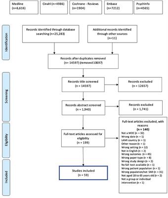 Community-based models of care facilitating the recovery of people living with persistent and complex mental health needs: a systematic review and narrative synthesis